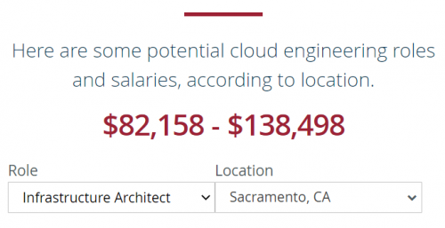 Sample job roles and salaries according to location